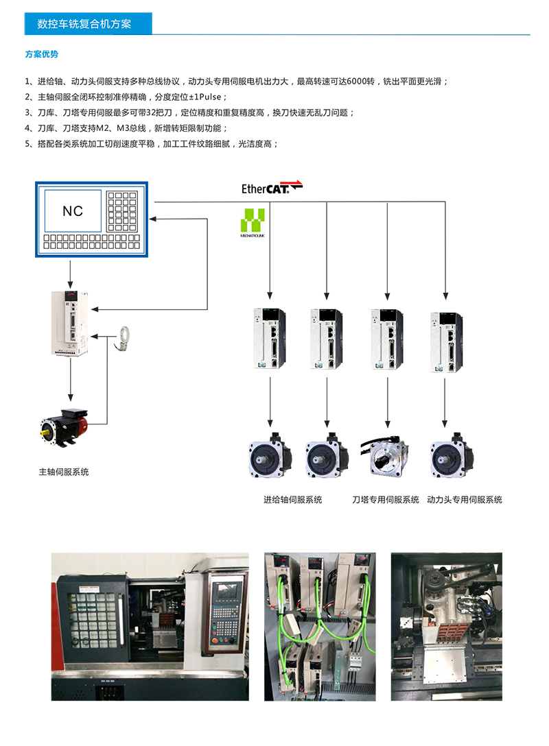 機(jī)床行業(yè)解決方案1908小-12-1.jpg