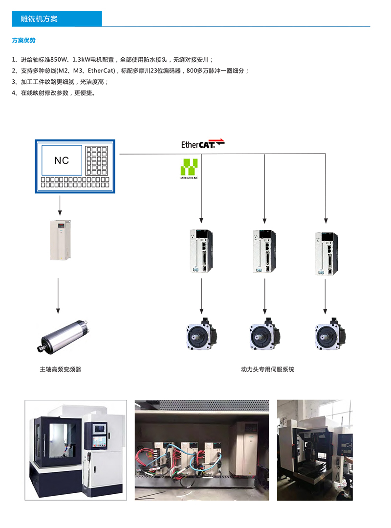 機(jī)床行業(yè)解決方案1908小-13.jpg