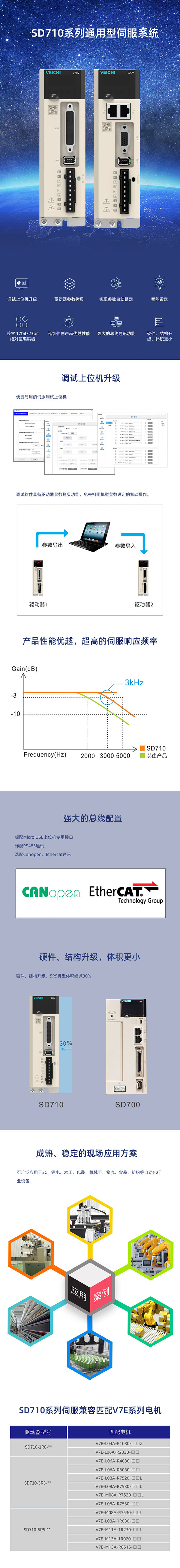 SD710長(zhǎng)圖.jpg