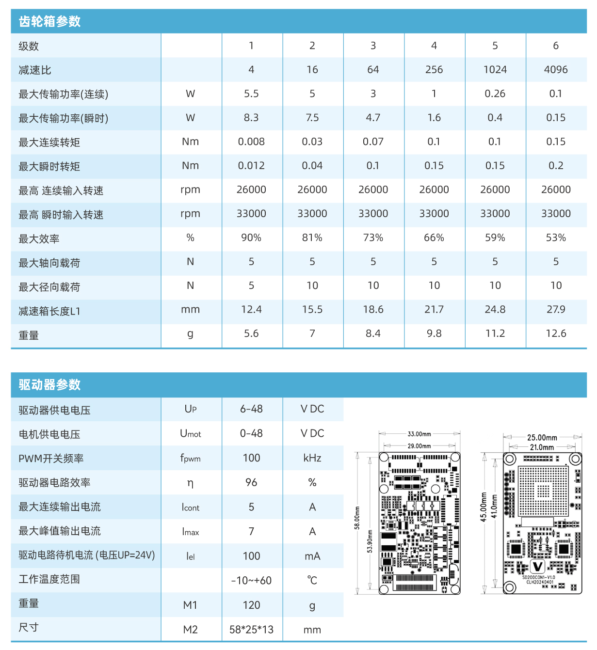100mm空心杯表格2_畫板 1(1).jpg