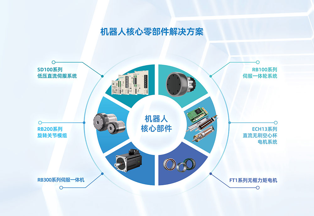 C2-核心零部件解決方案(5)0808.jpg